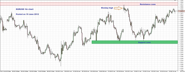 Click to Enlarge

Name: Chart_EUR_USD_Hourly_snapshot.jpg
Size: 132 KB