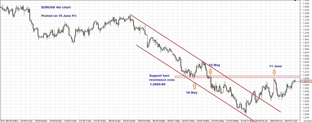 Click to Enlarge

Name: Chart_EUR_USD_4 Hours_snapshot.jpg
Size: 132 KB
