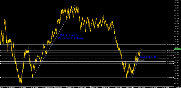 Click to Enlarge

Name: Chart_NZD_USD_4 Hours_snapshot3.png
Size: 32 KB