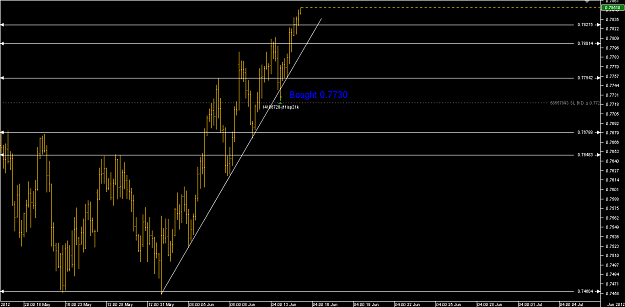 Click to Enlarge

Name: Chart_NZD_USD_4 Hours_snapshot.png
Size: 23 KB