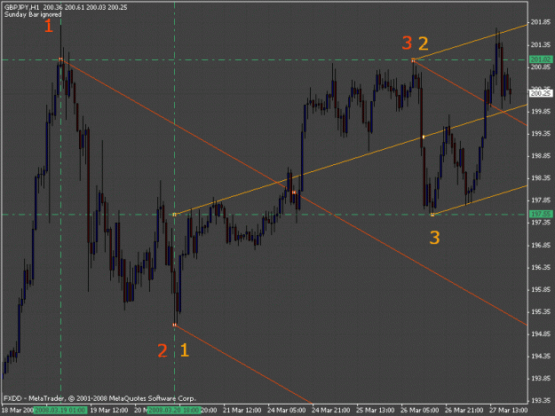 Click to Enlarge

Name: mechanical trendlines.gif
Size: 27 KB