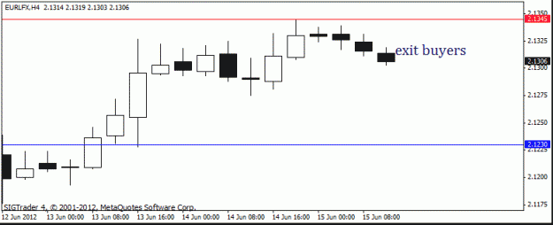 Click to Enlarge

Name: eur lfx  h4  15-6.gif
Size: 8 KB