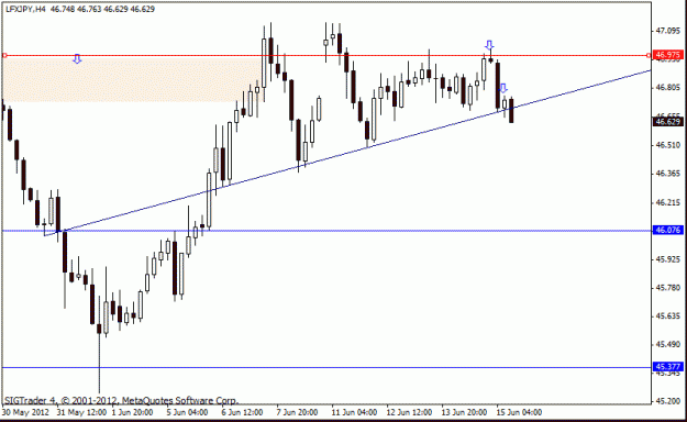 Click to Enlarge

Name: lfx jpy h4 bearish continuation  15-6.gif
Size: 13 KB