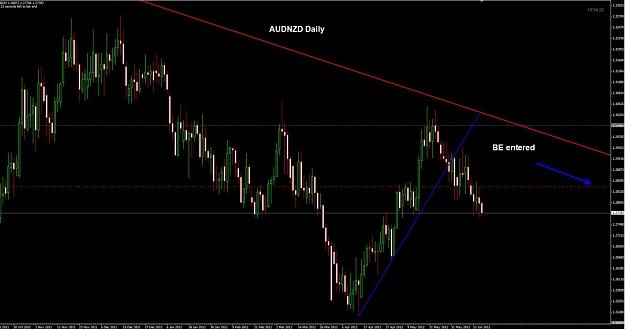Click to Enlarge

Name: AUDNZD Daily BE 15-06.jpg
Size: 89 KB