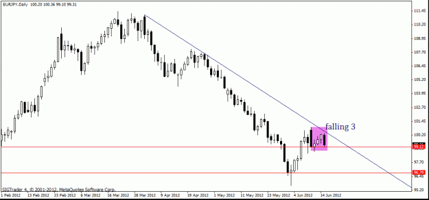 Click to Enlarge

Name: eur jpy  falling 3 15-6.gif
Size: 14 KB