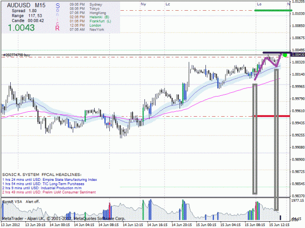 Click to Enlarge

Name: audusd.gif
Size: 55 KB