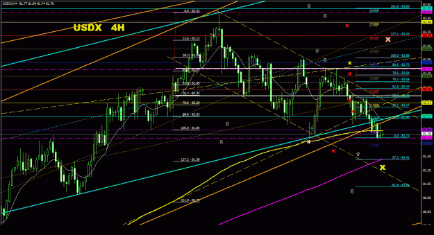 Click to Enlarge

Name: usdx_4h_022.gif
Size: 39 KB