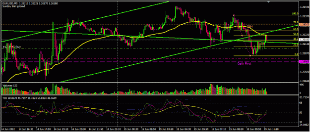 Click to Enlarge

Name: EURUSD_Jun14_0722.gif
Size: 105 KB