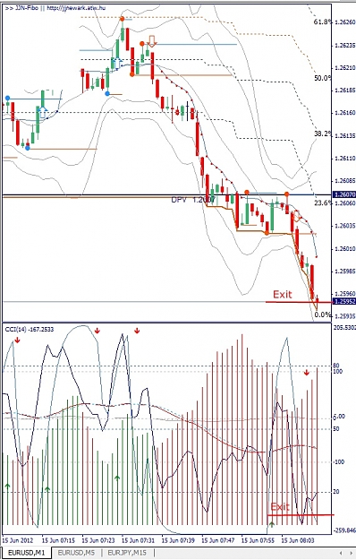 Click to Enlarge

Name: EURUSD, M1, 2012 June 15.jpg
Size: 182 KB