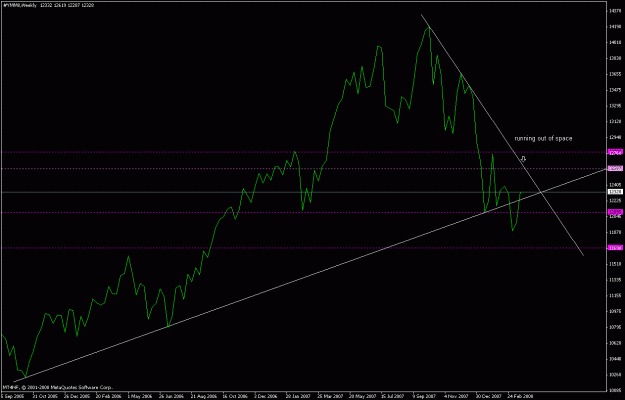 Click to Enlarge

Name: dji_futures_080327_weekly_line.gif
Size: 16 KB