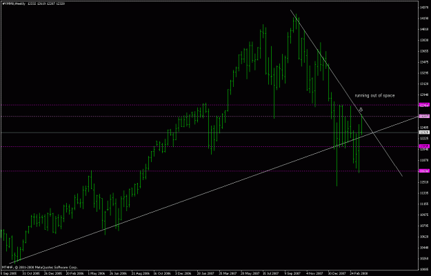 Click to Enlarge

Name: dji_futures_080327_weekly.gif
Size: 17 KB