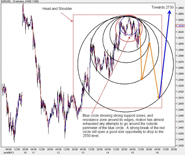 Click to Enlarge

Name: EURUSD_M10.jpg
Size: 135 KB