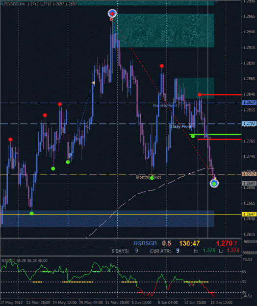 Click to Enlarge

Name: USDSGD_0002.gif
Size: 28 KB