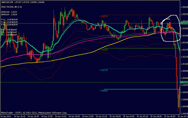 Click to Enlarge

Name: gbpusd 5min.gif
Size: 21 KB