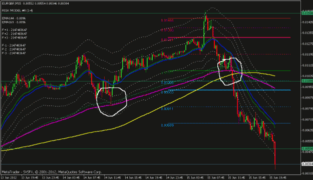 Click to Enlarge

Name: eurgbp 15 min.gif
Size: 23 KB