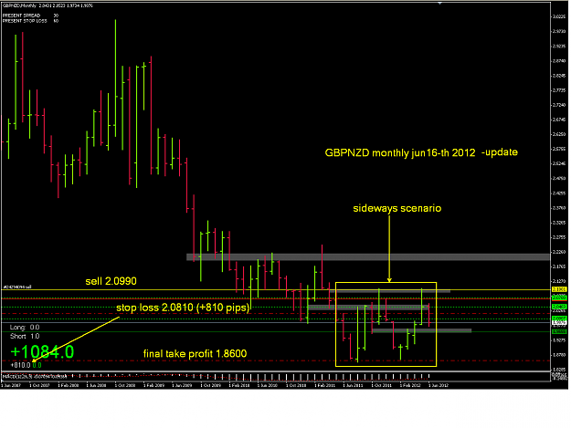 Click to Enlarge

Name: gbpnzd_mn_16iun2012.png
Size: 27 KB