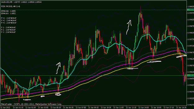 Click to Enlarge

Name: audusd 5min.gif
Size: 27 KB