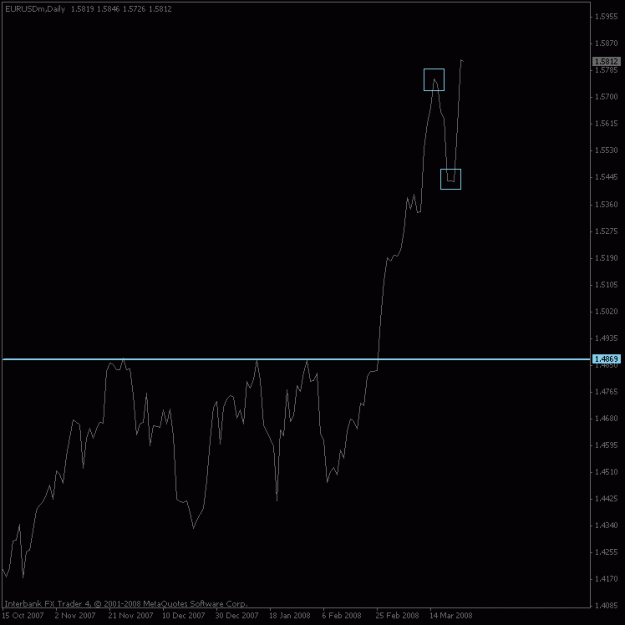 Click to Enlarge

Name: eurusd_daily_mar27.gif
Size: 9 KB