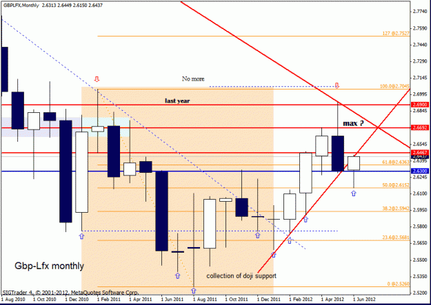 Click to Enlarge

Name: gbp lfx monthly 16-6.gif
Size: 25 KB