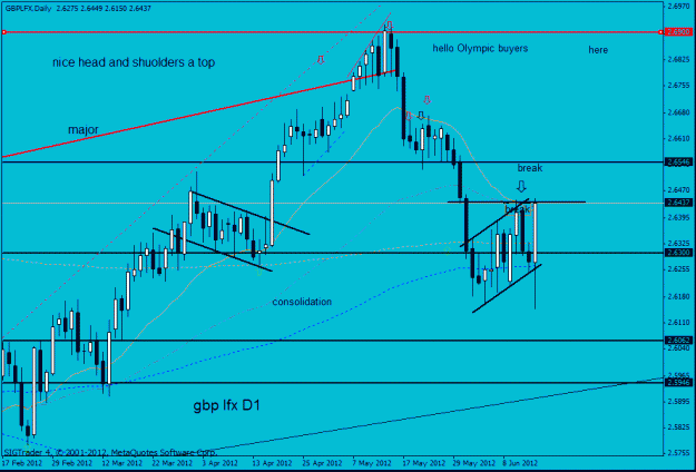Click to Enlarge

Name: gbp lfx d1 16-6 big bullish.gif
Size: 22 KB