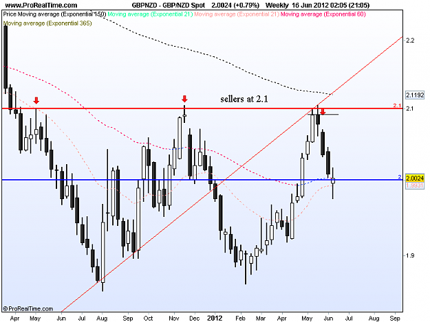 Click to Enlarge

Name: gbp nzd 16-6.png
Size: 32 KB