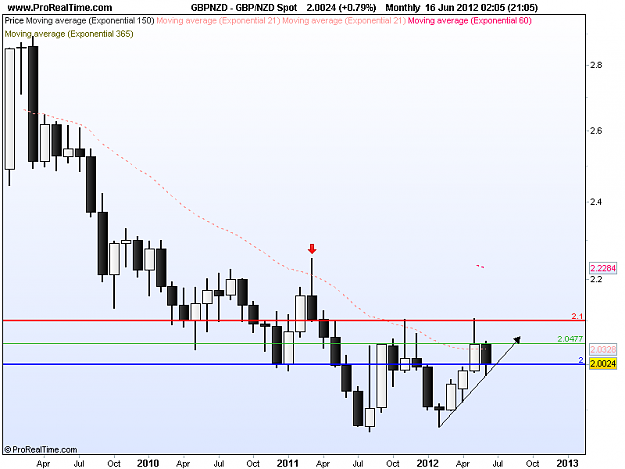 Click to Enlarge

Name: gbp nzd 16 -6.png
Size: 26 KB