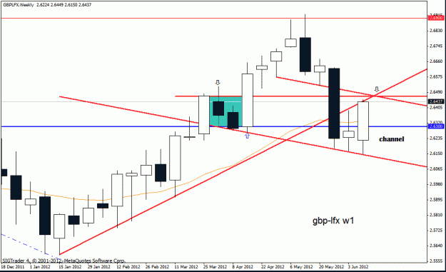Click to Enlarge

Name: gbp lfx w1 16-6-12.gif
Size: 17 KB