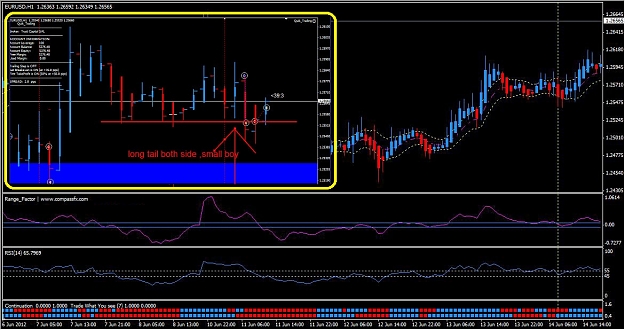 Click to Enlarge

Name: 2012-06-17 EURUSD H1 combined.jpg
Size: 212 KB