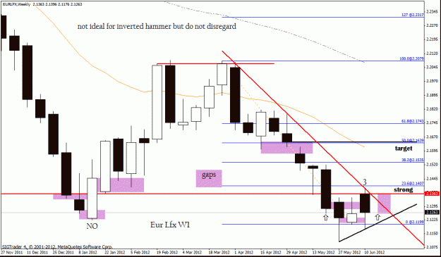 Click to Enlarge

Name: eur lfx w1 17-6-12.gif
Size: 25 KB