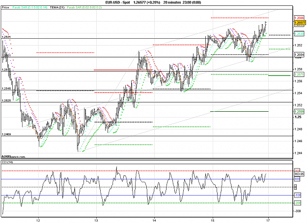 Click to Enlarge

Name: 2012-06-15_NY-Close_ EURUSD _ min020 _ (5Dy) barchart + PSAR + TL.PNG
Size: 31 KB