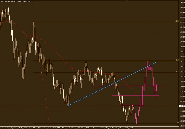 Click to Enlarge

Name: eurusd dtf.JPG
Size: 98 KB