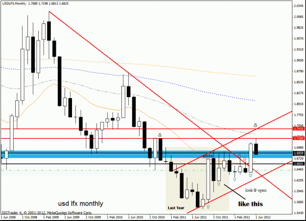 Click to Enlarge

Name: usd lfx  monthly  17-6-12.gif
Size: 26 KB