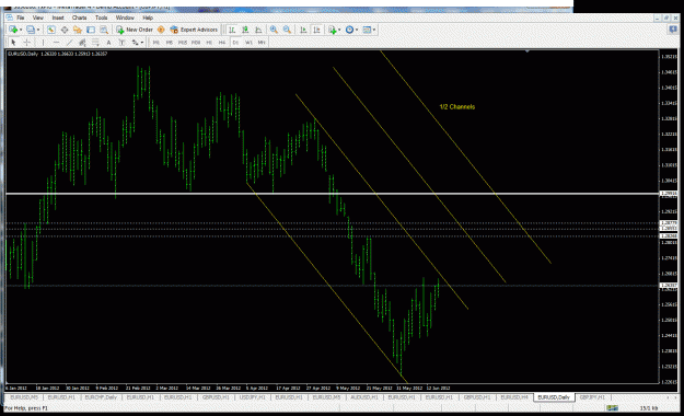 Click to Enlarge

Name: eurusd daily june.gif
Size: 48 KB