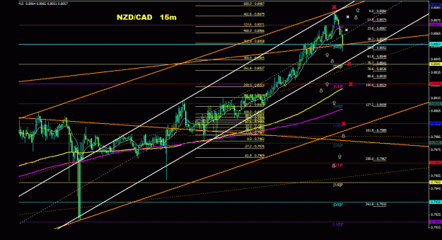 Click to Enlarge

Name: nzdcad_15m_011.gif
Size: 35 KB