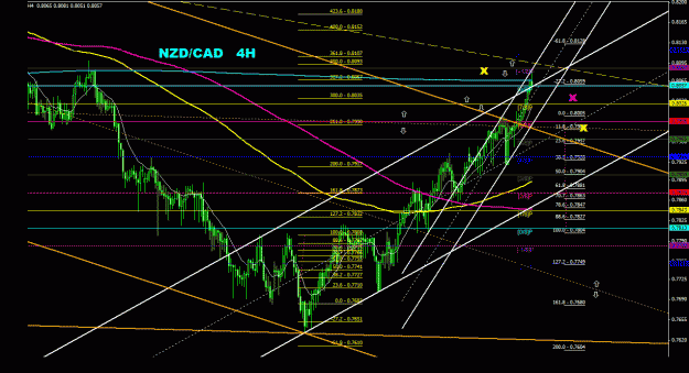 Click to Enlarge

Name: nzdcad_4h_011.gif
Size: 40 KB