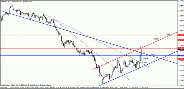 Click to Enlarge

Name: usd gbp  h4 major tl 17-6 no 3 plan.gif
Size: 20 KB