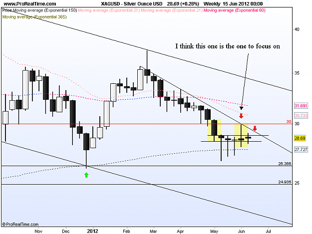 Click to Enlarge

Name: silver weekly 17-6-12 dojis.png
Size: 31 KB