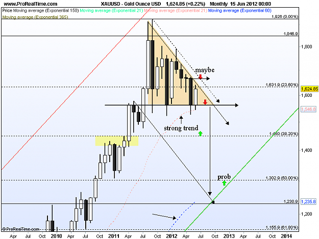 Click to Enlarge

Name: gold monthly outlook 17-6-12.png
Size: 33 KB