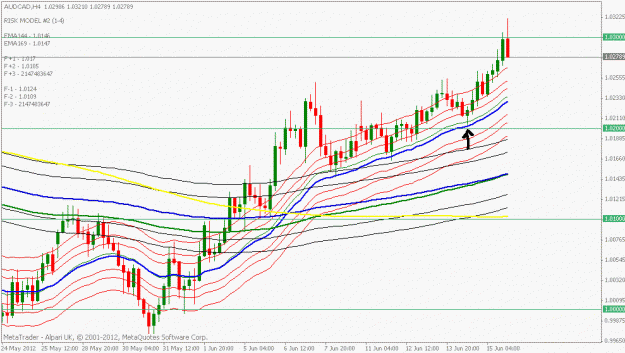 Click to Enlarge

Name: audcad 4hr.gif
Size: 21 KB