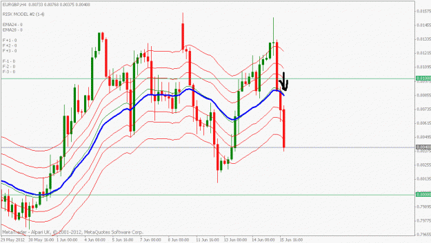 Click to Enlarge

Name: eurgbp 4hr.gif
Size: 19 KB