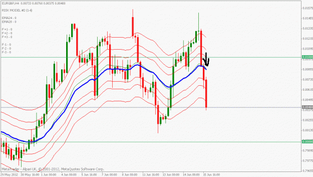 Click to Enlarge

Name: eurgbp 4hr.gif
Size: 19 KB