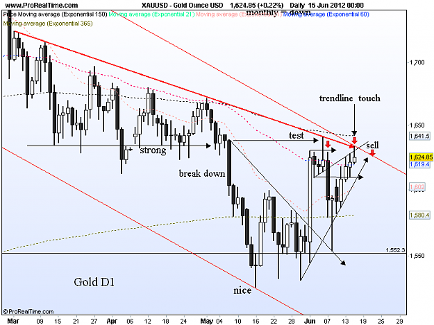 Click to Enlarge

Name: gold d1 17-6-12 daily plan.png
Size: 40 KB