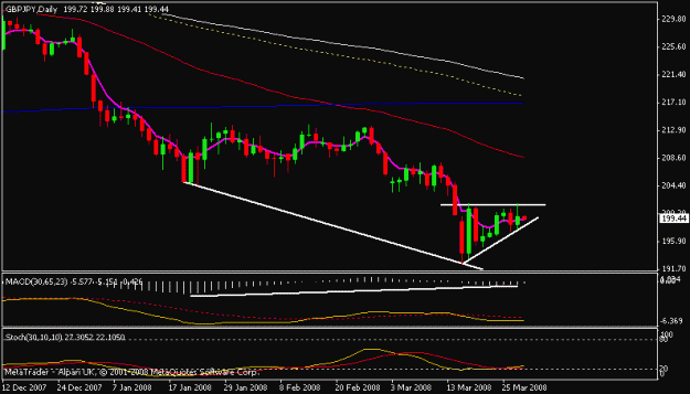 Click to Enlarge

Name: gbpjpy.gif
Size: 10 KB