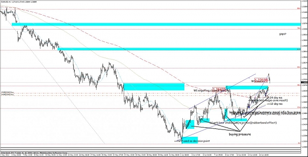 Click to Enlarge

Name: eurusd 6-17-12 h1a.jpg
Size: 149 KB