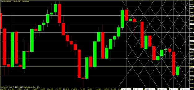 Click to Enlarge

Name: eurusdm1gann2.jpg
Size: 133 KB