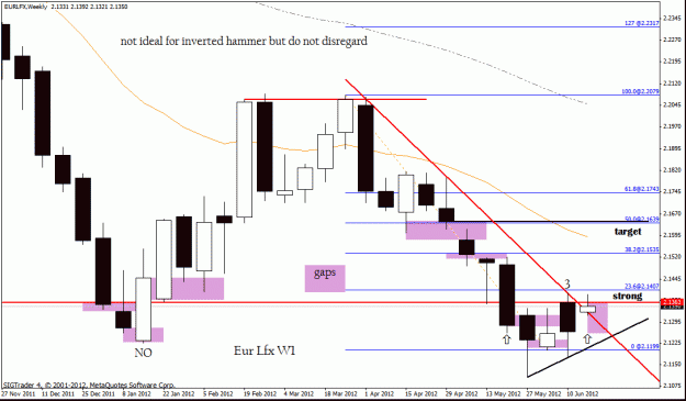 Click to Enlarge

Name: eur lfx w1 18-6-12.gif
Size: 25 KB