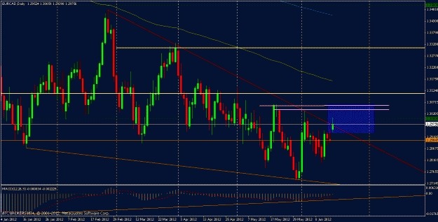 Click to Enlarge

Name: 2012 06 18 eurcad d1.gif
Size: 24 KB