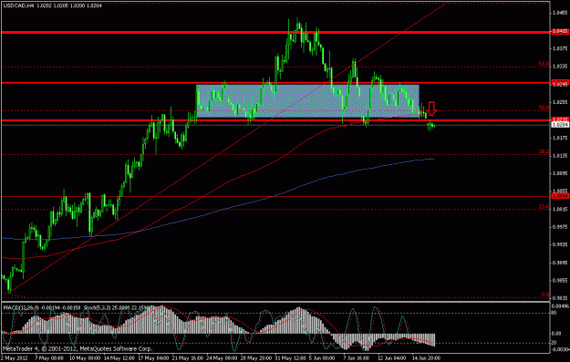 Click to Enlarge

Name: usdcad1.gif
Size: 23 KB