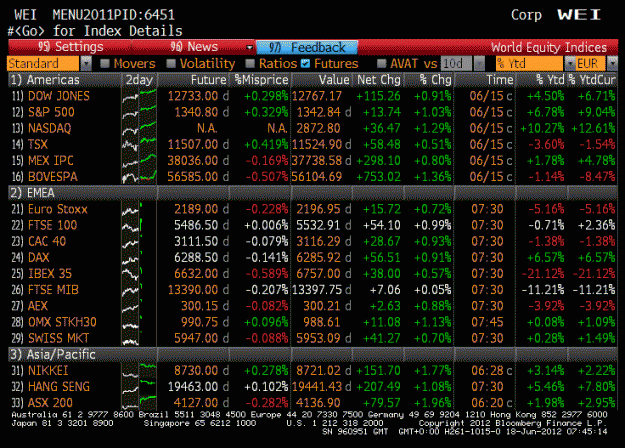 Click to Enlarge

Name: futures.gif
Size: 55 KB