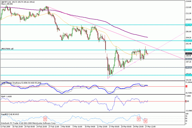 Click to Enlarge

Name: march 27th 4hr chart.gif
Size: 19 KB